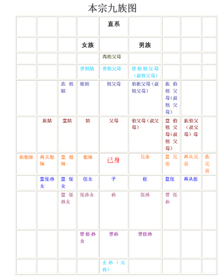 祖宗十八代（称呼）_百度百科