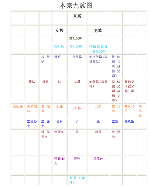 祖宗十八代（称呼）_百度百科