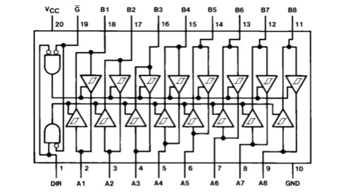 p>74ls245是常用的数字芯片,74ls245为三态总线转