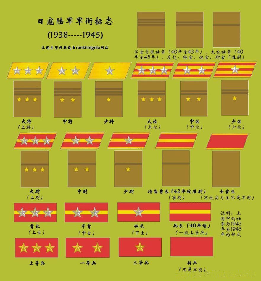 日本军衔