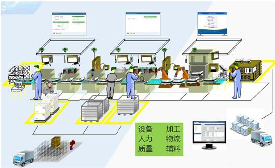  p>生产管理(production management)是 a href="#" data-lemmaid="