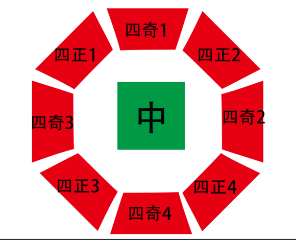  p>九宫八卦阵又称五阵,五行阵,五行八卦阵,八阵图,九军,阵八卦阵等等