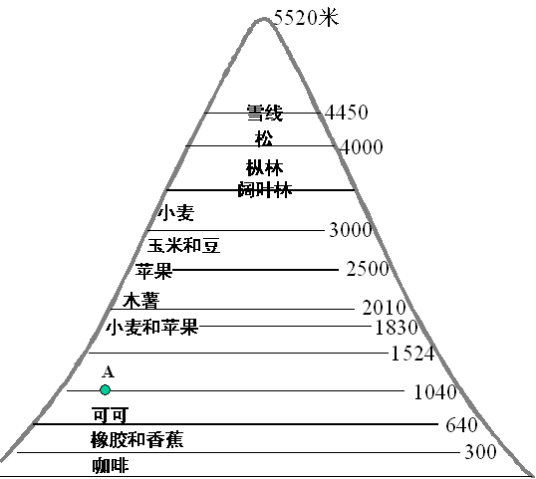 海拔高度_百度百科
