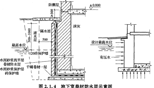 卷材防水层
