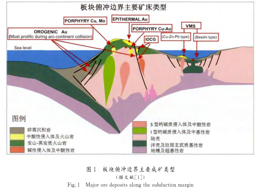 弧后盆地及相关的火山岩赋存块状硫化物矿床等称为俯冲边界成矿作用