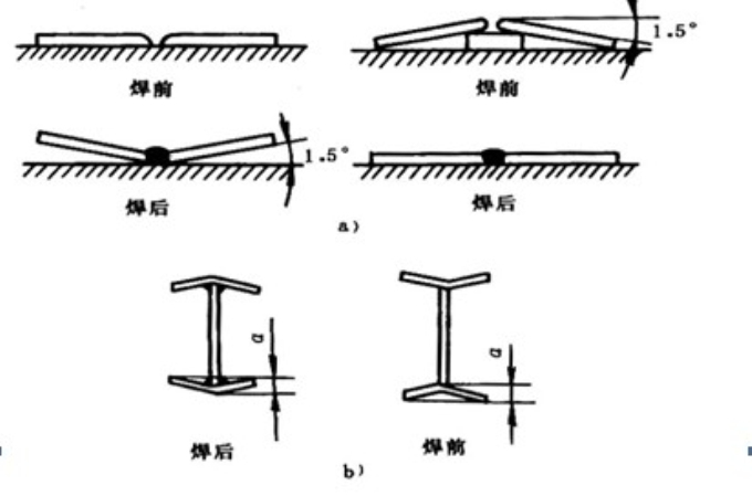 反变形法
