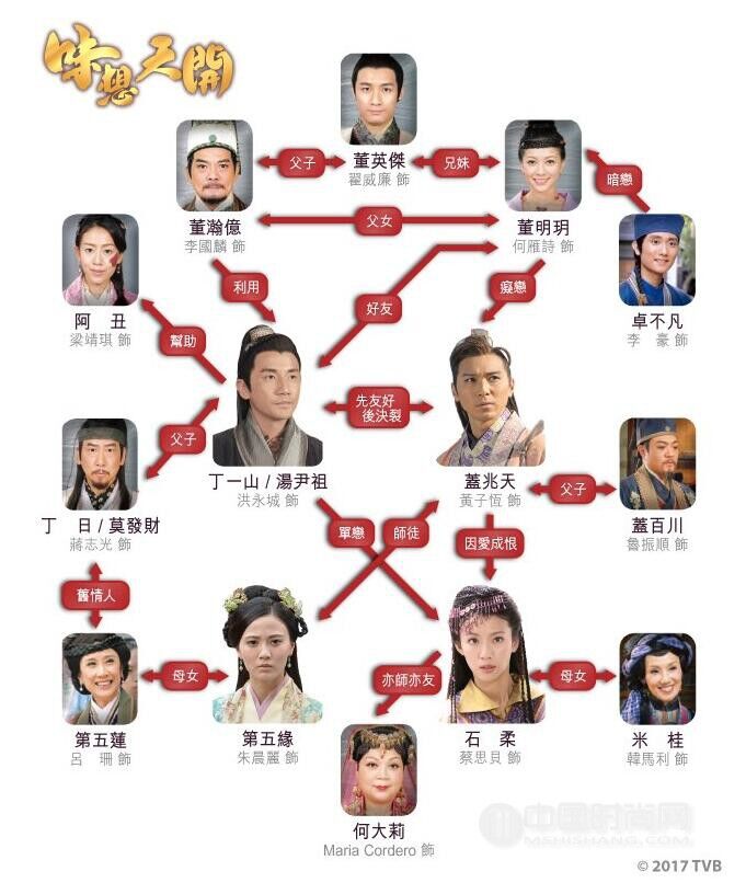 p>《味想天开》是香港电视广播有限公司制作的古装喜剧.