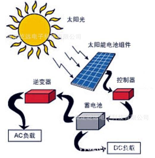 光化学效应_百度百科