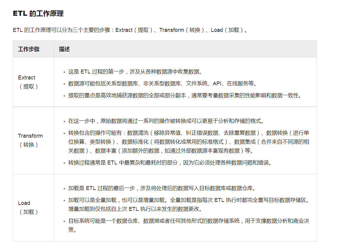 ETL（数据仓库中的数据处理技术）_百度百科