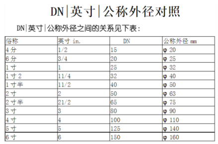 6分水管_百度百科