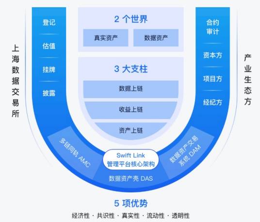RDA(Real Data Assets)真实数据资产_百度百科