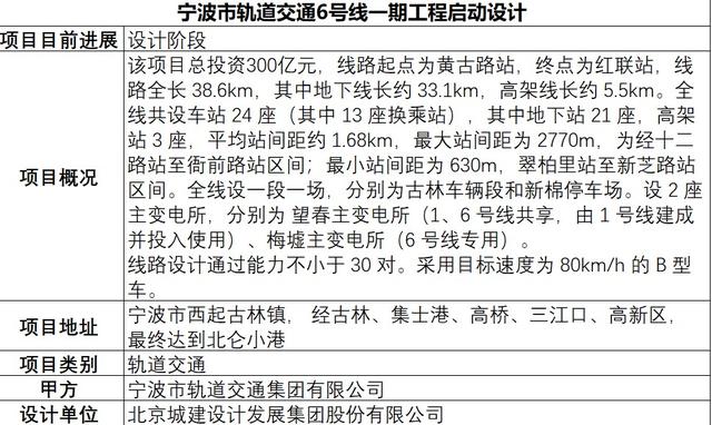 宁波轨道交通6号线