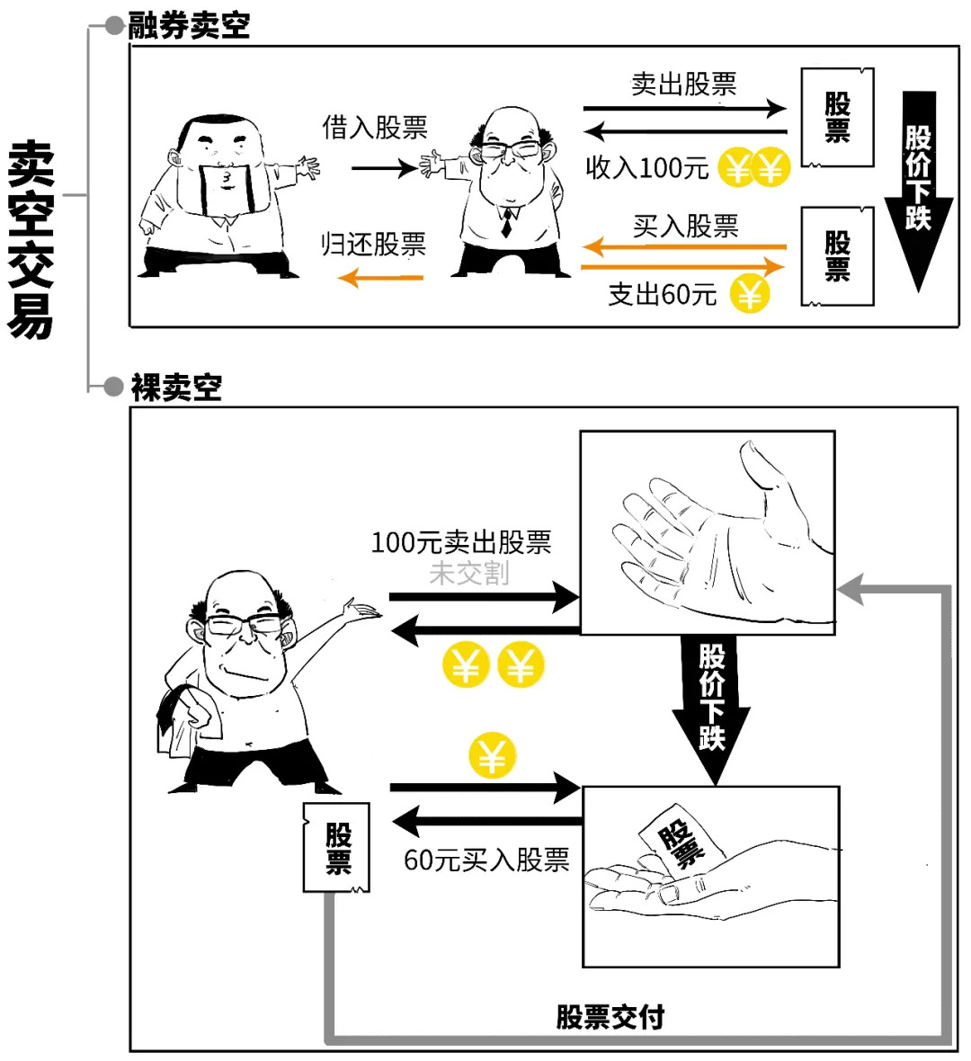 1分钟搞懂韩国股票咋又可以卖空啦！_百科TA说