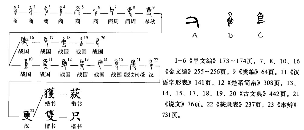 只（汉语汉字）_百度百科