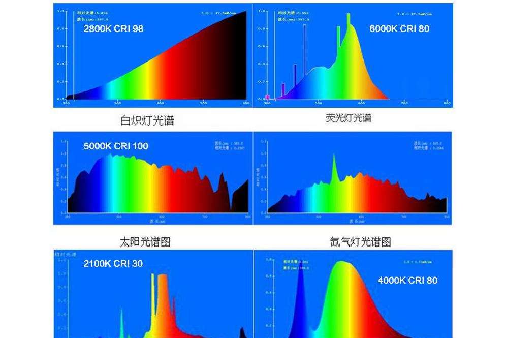 data-lemmaid="763379">物理性质 /a>是指灯管与灯泡产生的光谱与光的