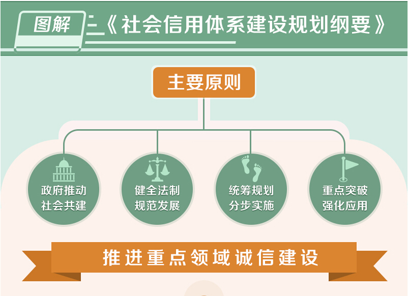 社会信用体系建设纲要