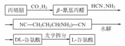 化学合成法
