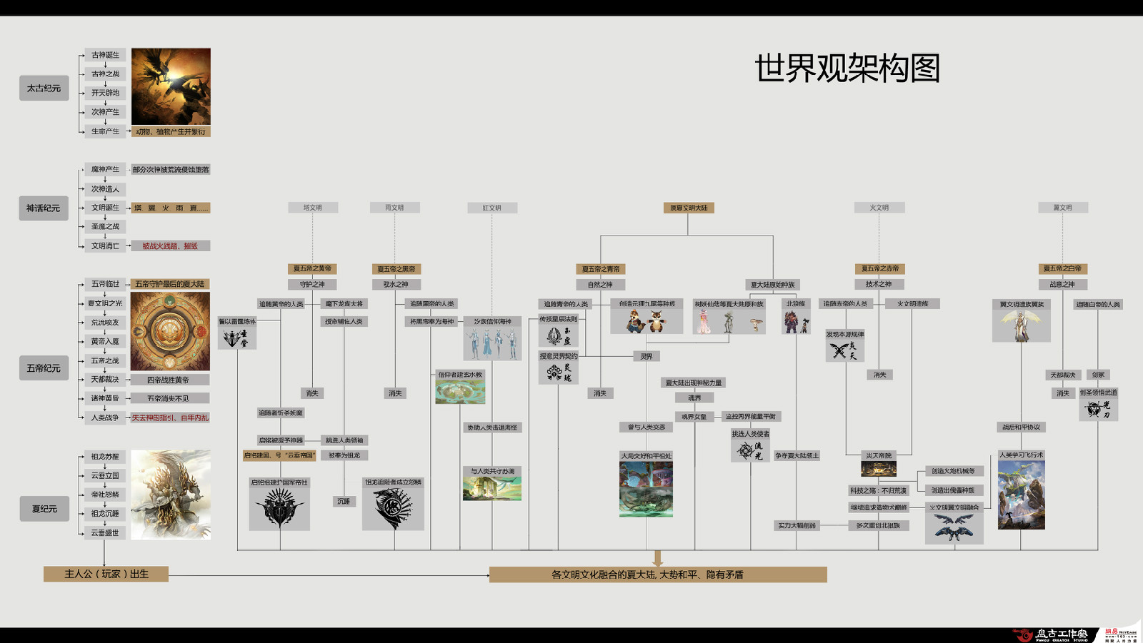 天谕