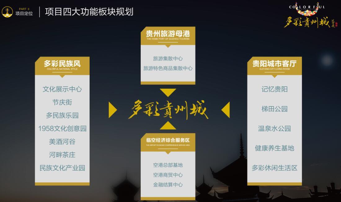  p>多彩贵州城,位于贵阳市双龙航空港经济区核心服务区,毗邻贵阳龙洞