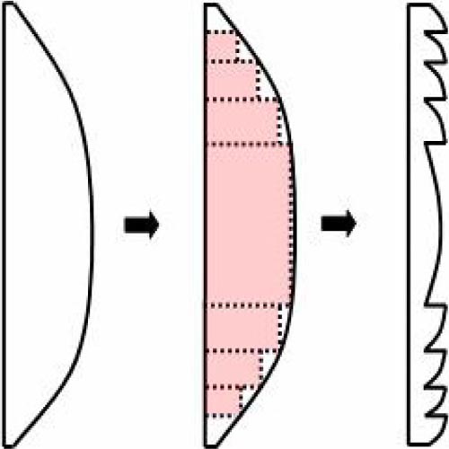  p>菲涅尔透镜 (fresnel lens) ,又名螺纹透镜,多是由 a target="