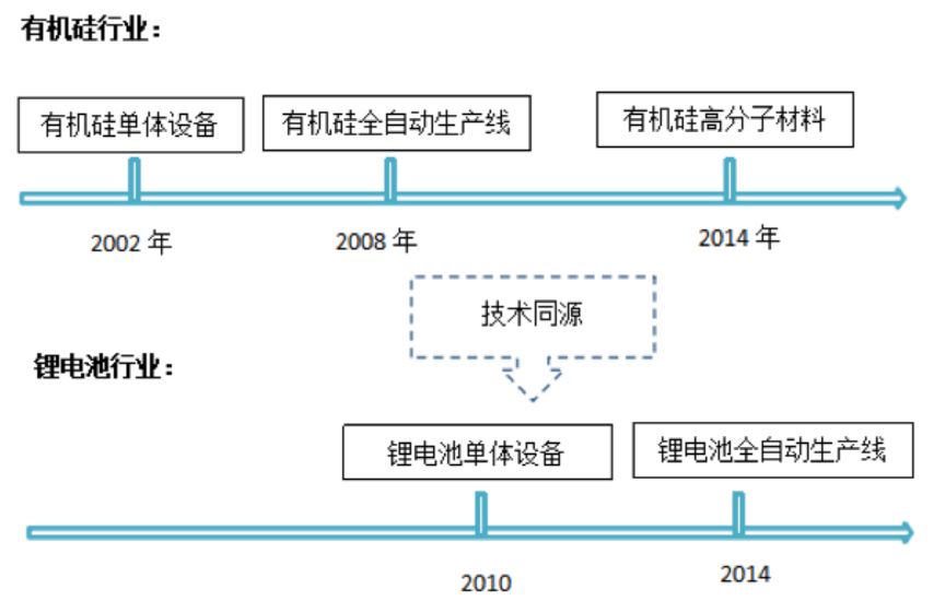 沪深两市首份年报出炉险酿跌停：金银河财报中有哪些坑？_百科TA说