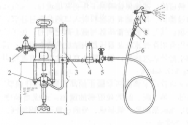 无气喷涂是利用柱塞泵,<a target="