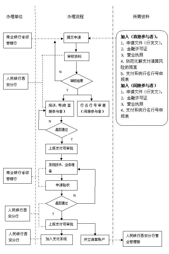 狭义的支付结算是指单位,个人在社会经济活动中使用票据(包括支票, a