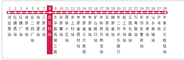 西安公交二公司256路是连接御锦城高密度居住区与市区,城北的重要线路