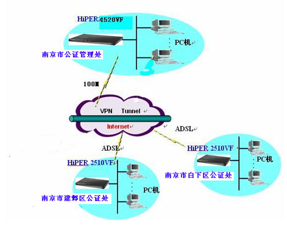 data-lemmaid"2757855>ipsec协议/a>来实现远程接入的一种vpn技术