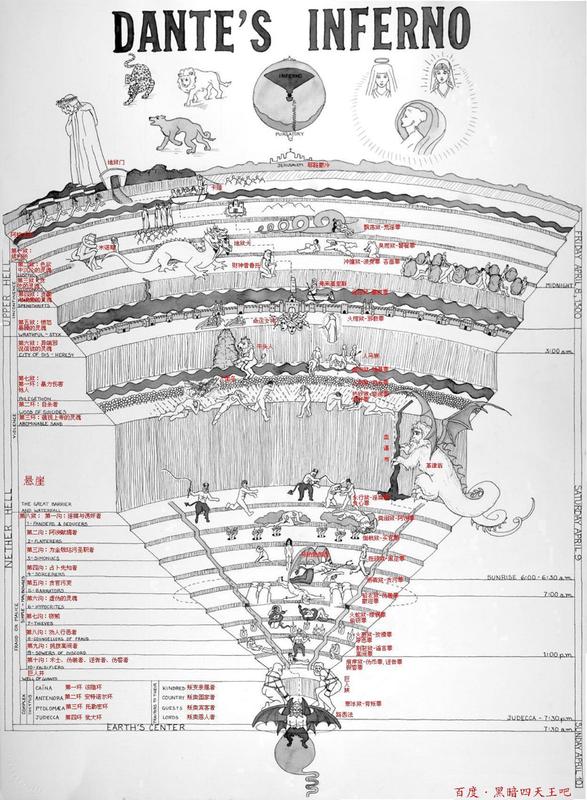 但丁地狱图