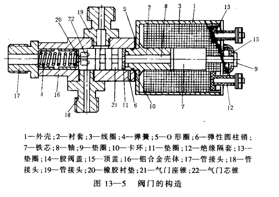 电磁空气阀