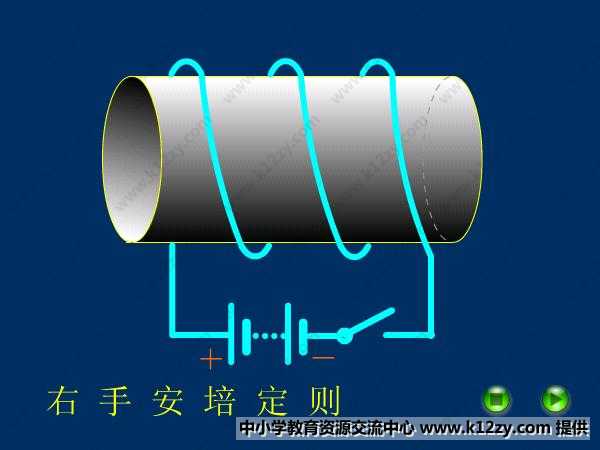  p>安培定则,也叫右手螺旋定则,是表示 a target="_blank" href="