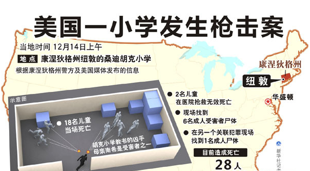 12·14美国康涅狄格州小学枪击案