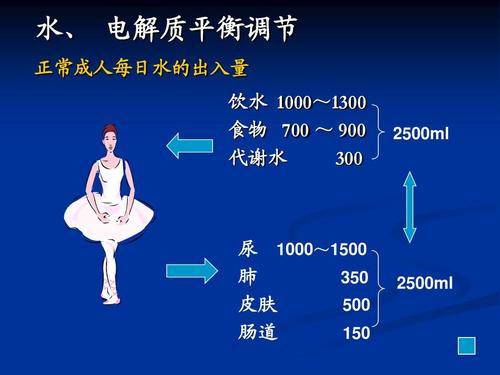  p>水和 a href="#" data-lemmaid="87803">电解质 /a>平衡(water and