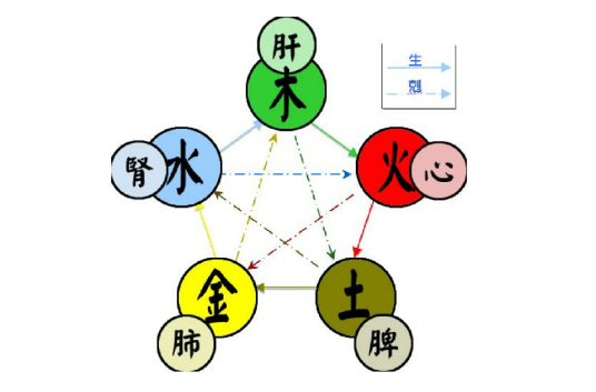 五行（对万事万物的取象比类）_百度百科