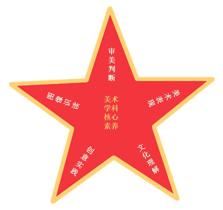 美术核心素养大家谈(修订本)