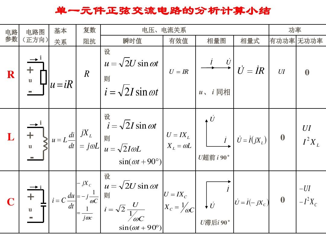  p>相量法(phasor method),是分析正弦稳态电路的便捷方法.