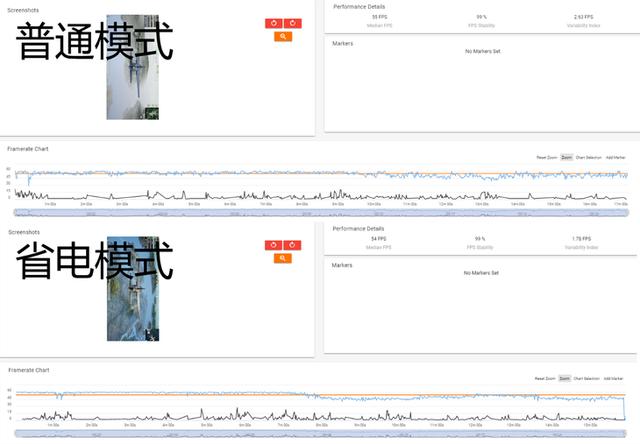 手机省电模式真的能节省电量吗？让我们一起来看看测试结果_百科TA说