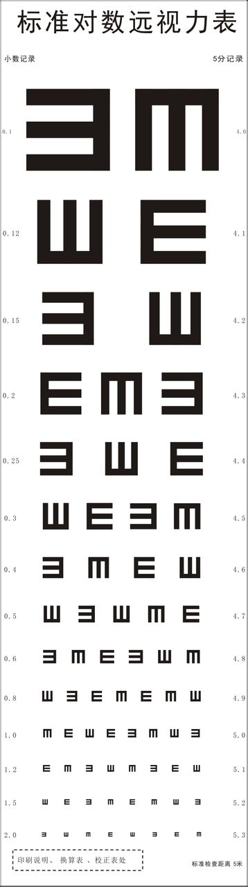  p data-id="go17obcteg">视力表是用于测量视力的图表.