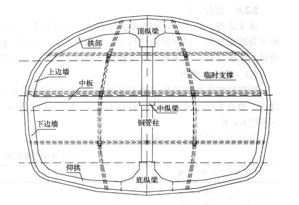 大断面单拱单柱双层地铁车站中洞法施工工法