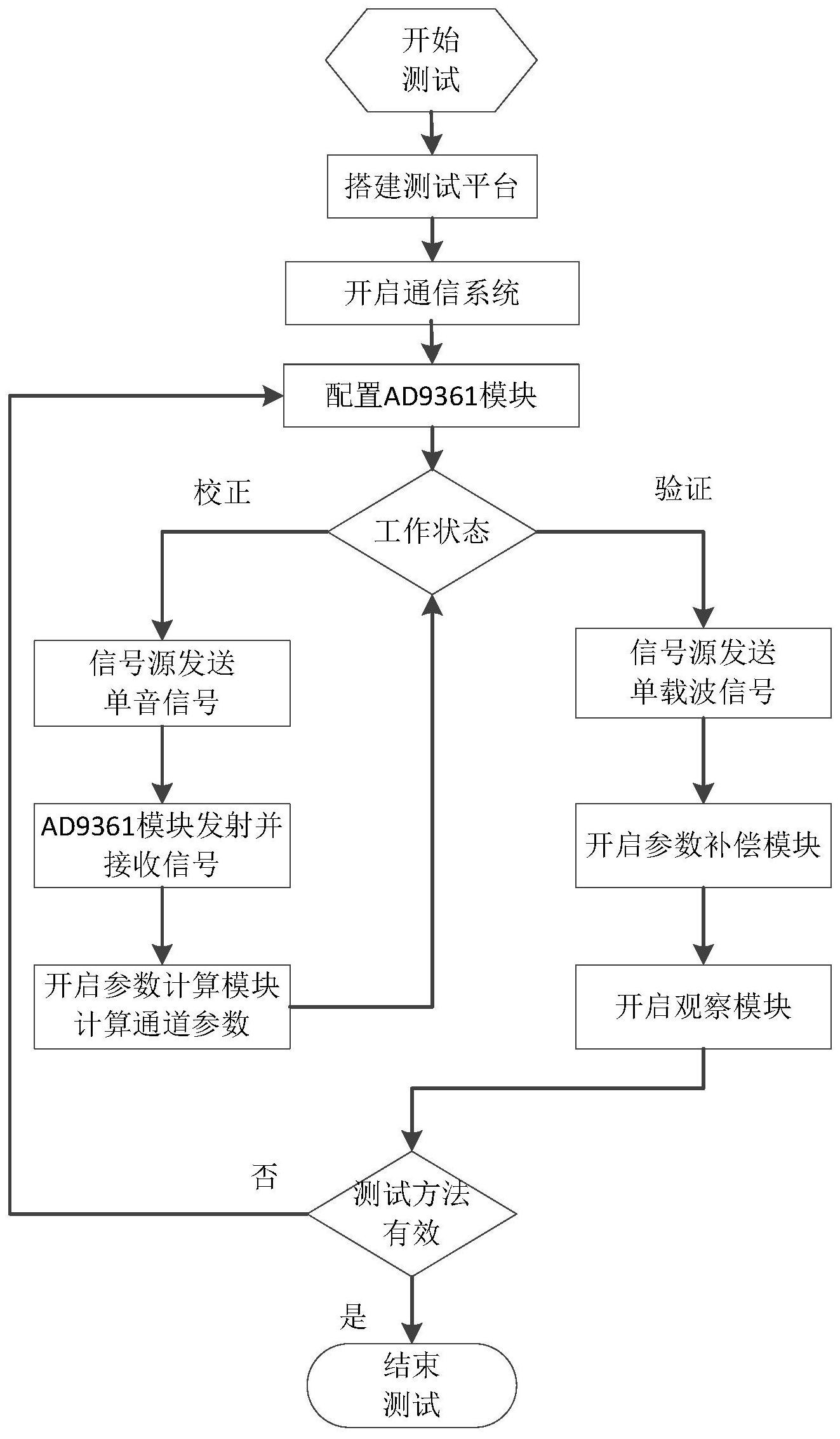 手机验证码实现原理图