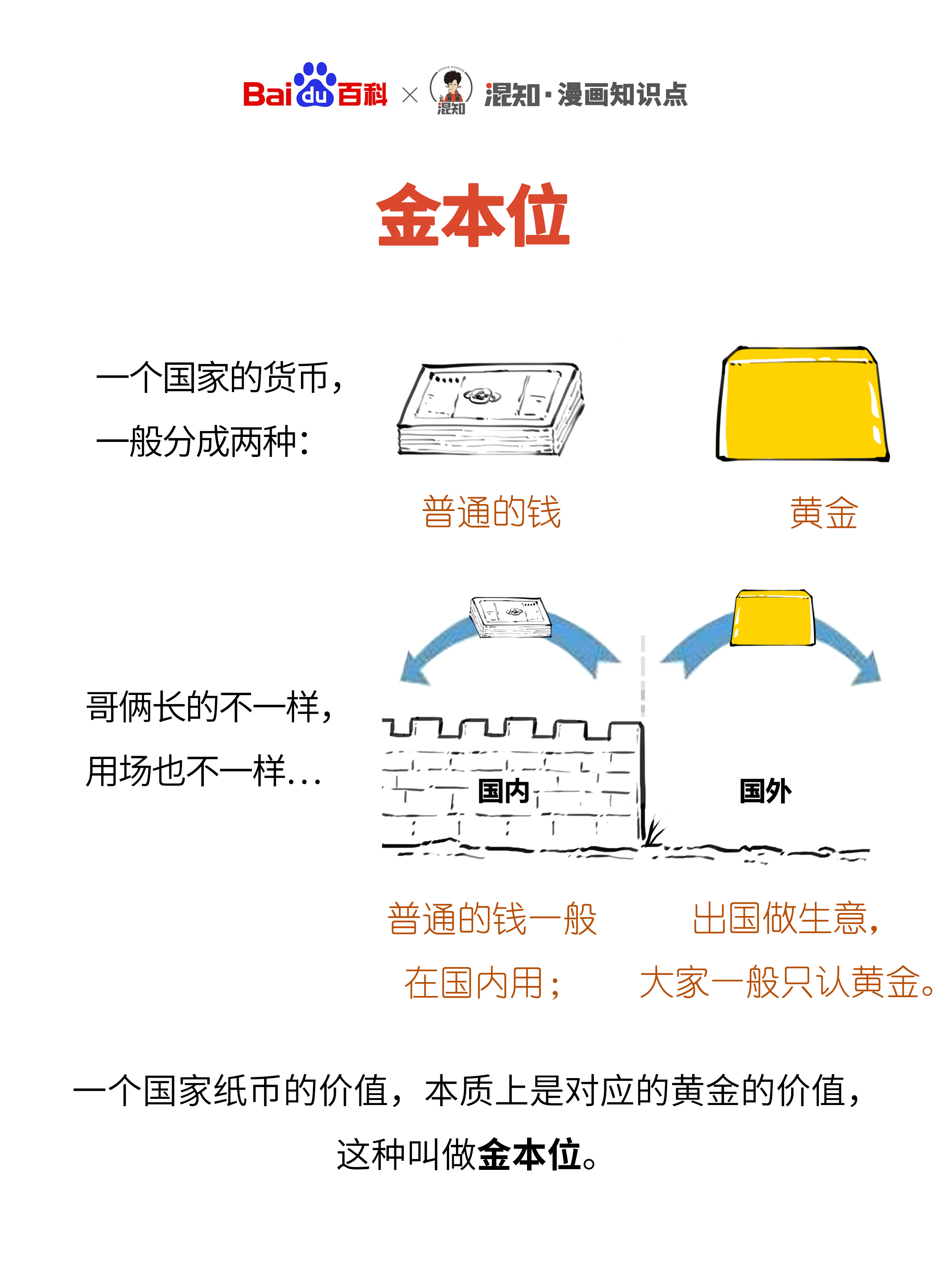 item/金本位/4512134" data-lemmaid="4512134">金本位 /a>即金本位制