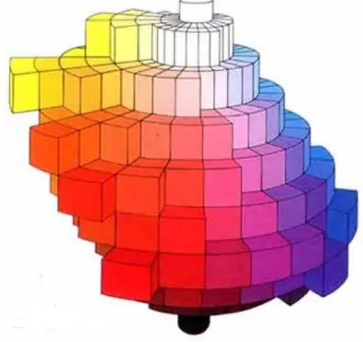 蒙赛尔色立体简图