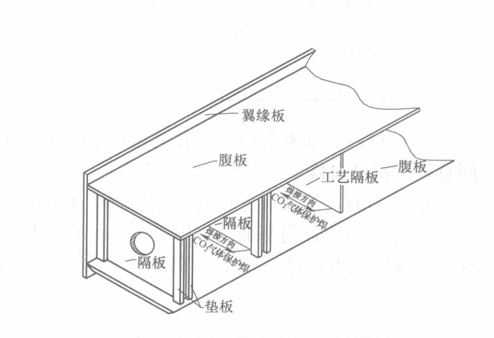 箱形结构(box)柱加工制作工法