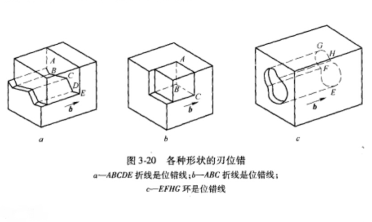 伯格斯矢量_百度百科