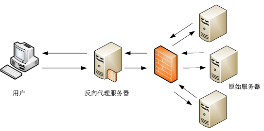 如何使用代理服务器，代理服务器可能有问题或地址不对