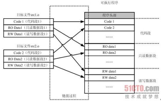 可执行程序_百度百科