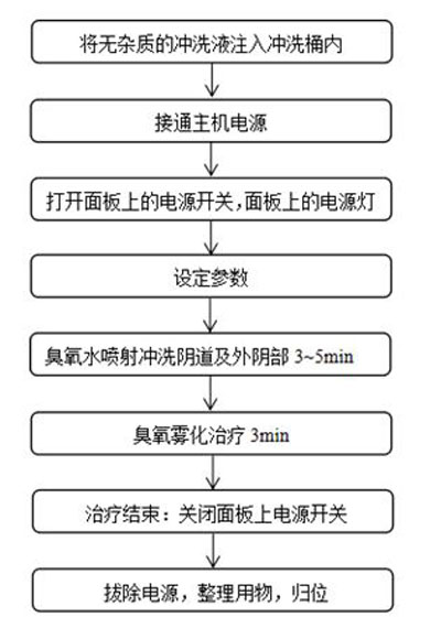 妇科臭氧冲洗治疗仪
