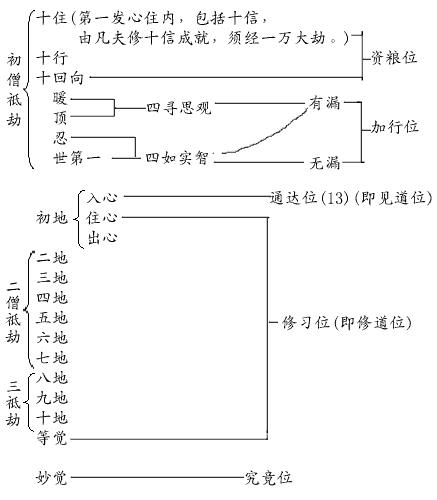 读dà shèng),是一种 a target="_blank" href="/item/佛教/163332"