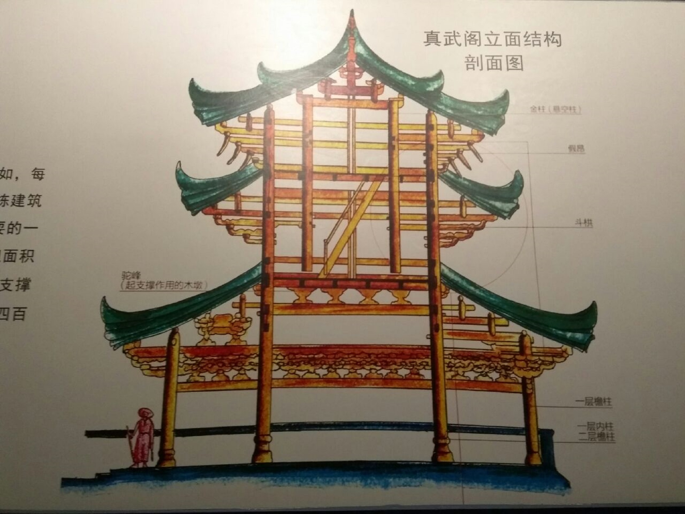 真武阁